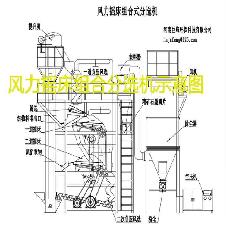 天然晶质鳞片石墨分选|云母磷片分选流程|石墨分选优质厂家