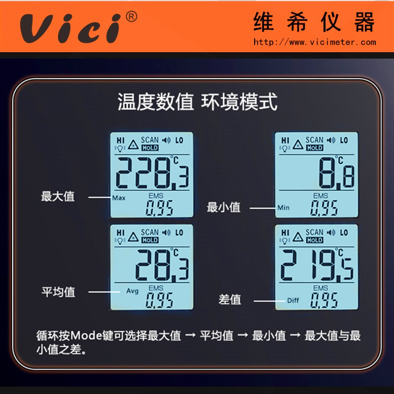 维希 工业红外线测温枪 多点激光定位 液温烘焙烧烤非接触温度计