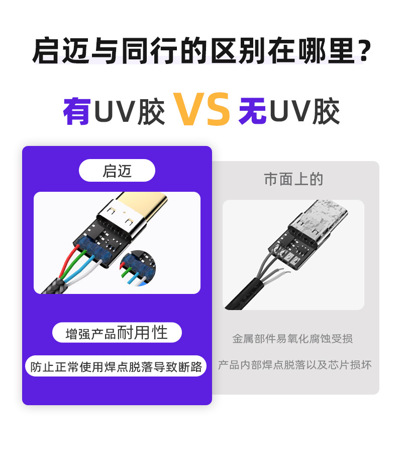 对比