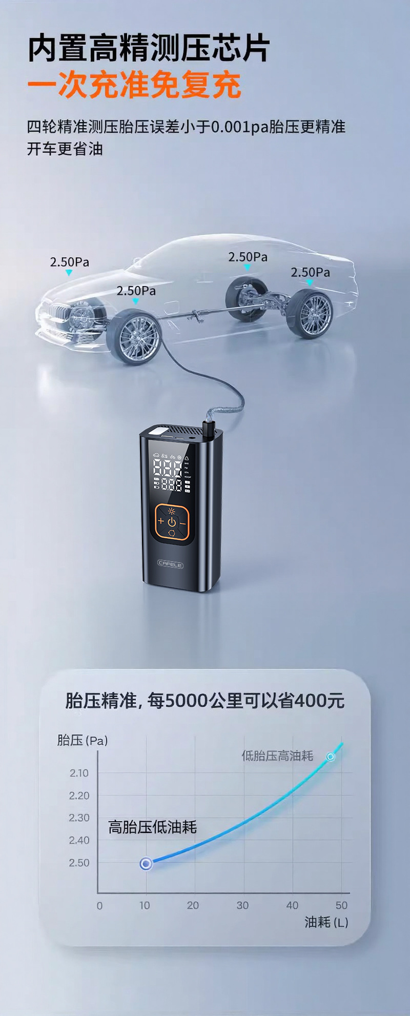 Kafeila Cross-Border 116 Car-Mounted Multi-Function Digital Display Air Pump, High-Power Household Portable Smart Air Pump
