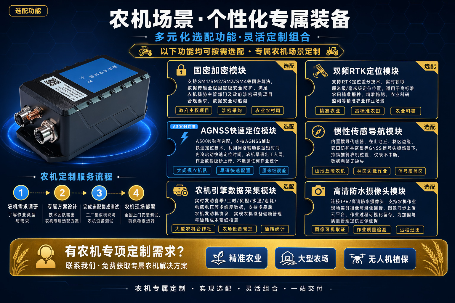 Beidou Rtk Gps Tracker for Agricultural Machinery, Beidou Gps Tracker for Tractor Operation Area Statistics
