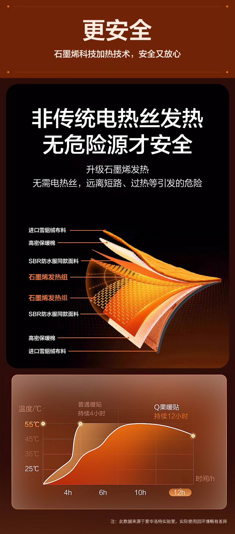 Car heating cushion winter single and double seat car electric heating modification 12V24V warm graphene seat cushion