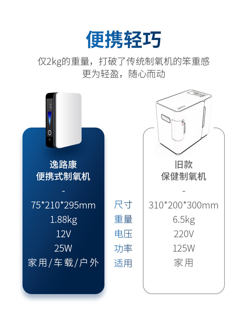 Car household negative ion oxygen bar outdoor oxygen meter highpower portable oxygen generator car air purifier