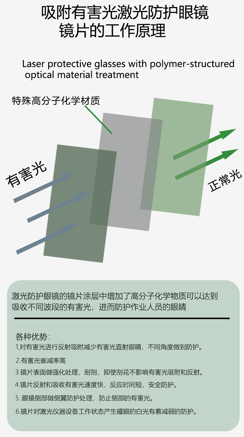 UY093防激光眼镜详情页1_05