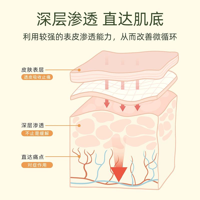 Su Xiuchen のハーブジュートン液体ボディコンフォート液体腰と膝ローリングボールアプリケーション肩と首の浚渫液体ヘアケア|undefined