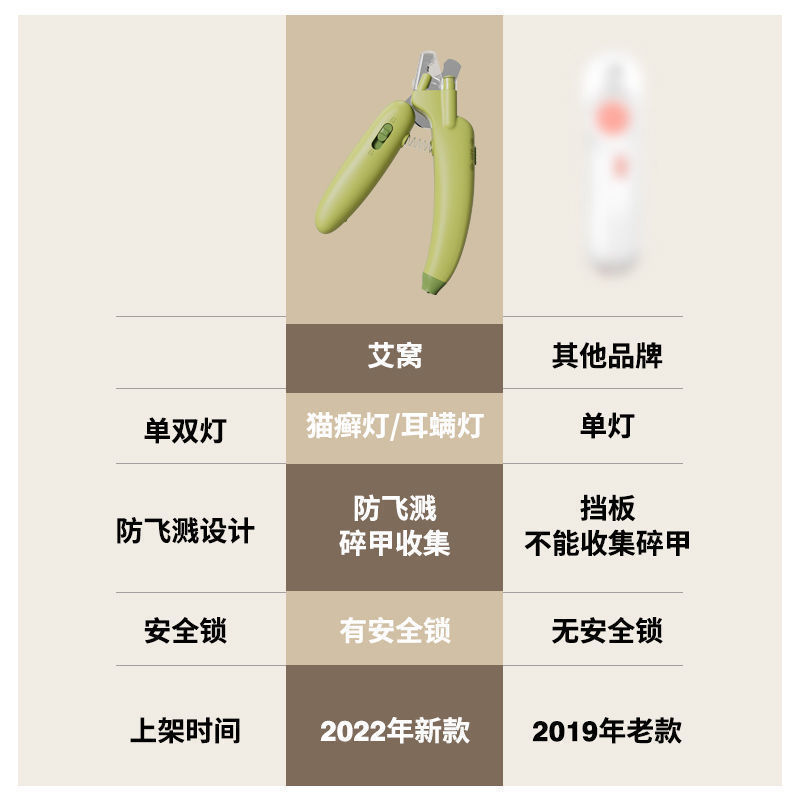 新手狗剪指甲刀防出血猫爪宠物狗指甲钳猫咪指甲剪猫香蕉批发|undefined
