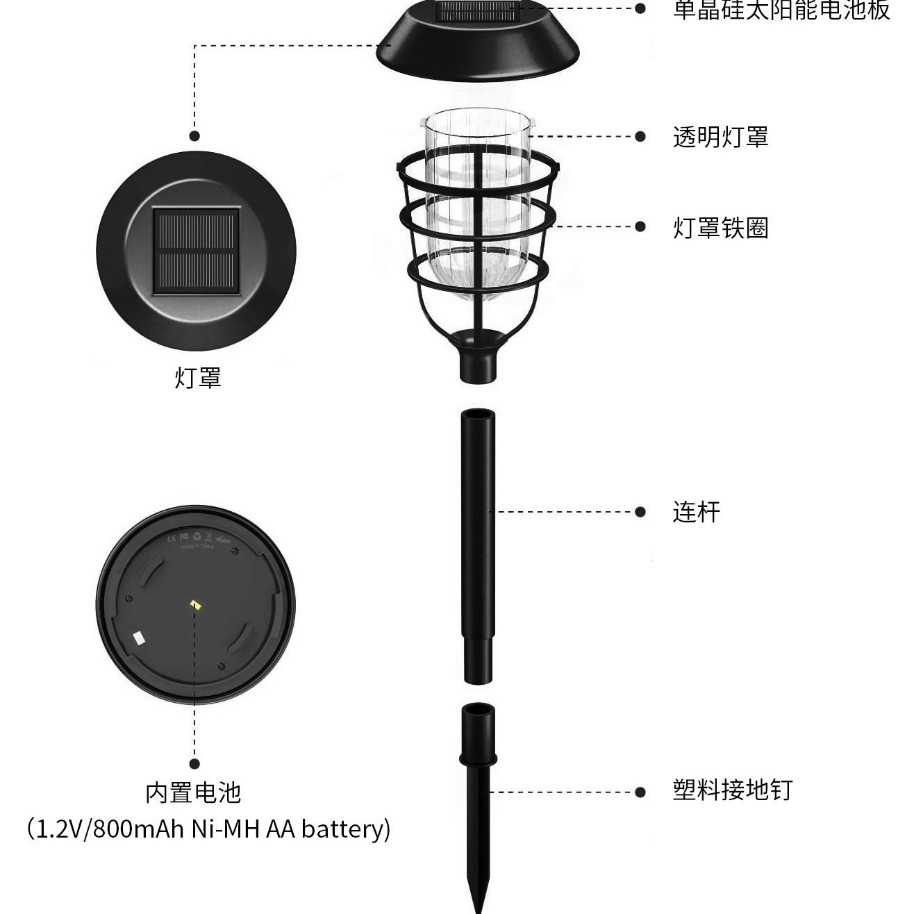 Nueva lámpara solar transfronteriza, lámpara de tierra, villa, arbusto, lámpara de iluminación de jardinería, lámpara de proyección, lámpara de paisaje al aire libre