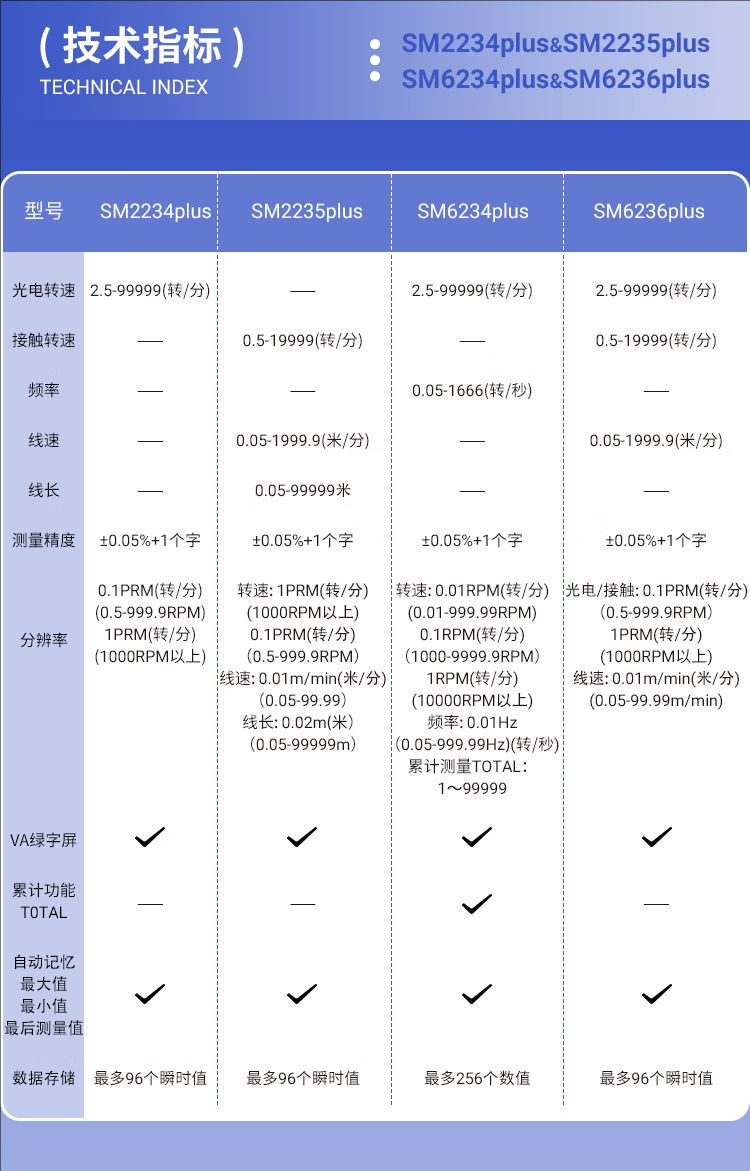 Xinbao tachometer SM2235 contact tachometer motor speed tester motor speedometer with memory