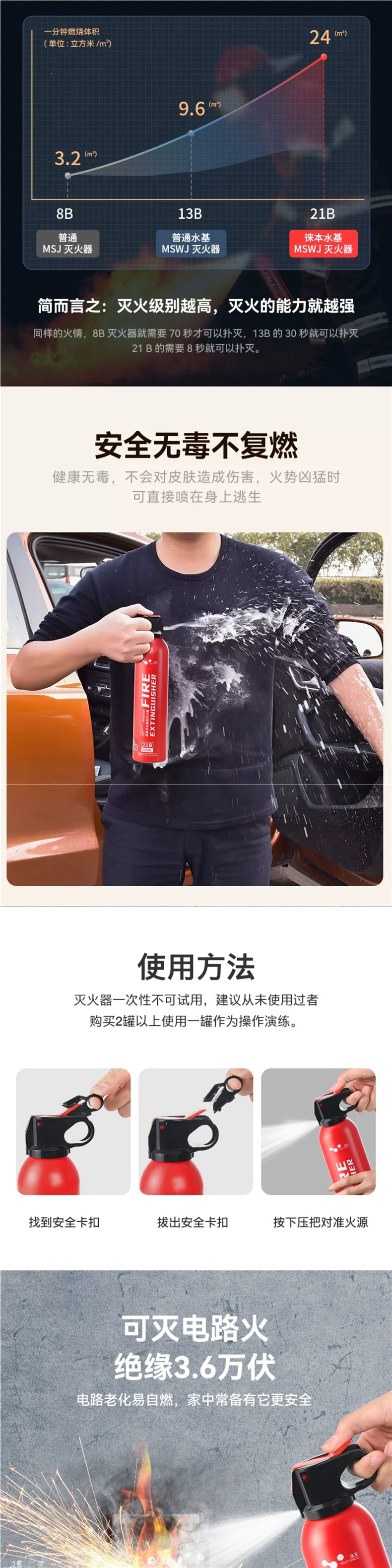 Car-mounted fire extinguisher 2026 new model 21B water-based, small, high-temperature resistant, explosion-proof fire equipment for private cars, annual inspection required