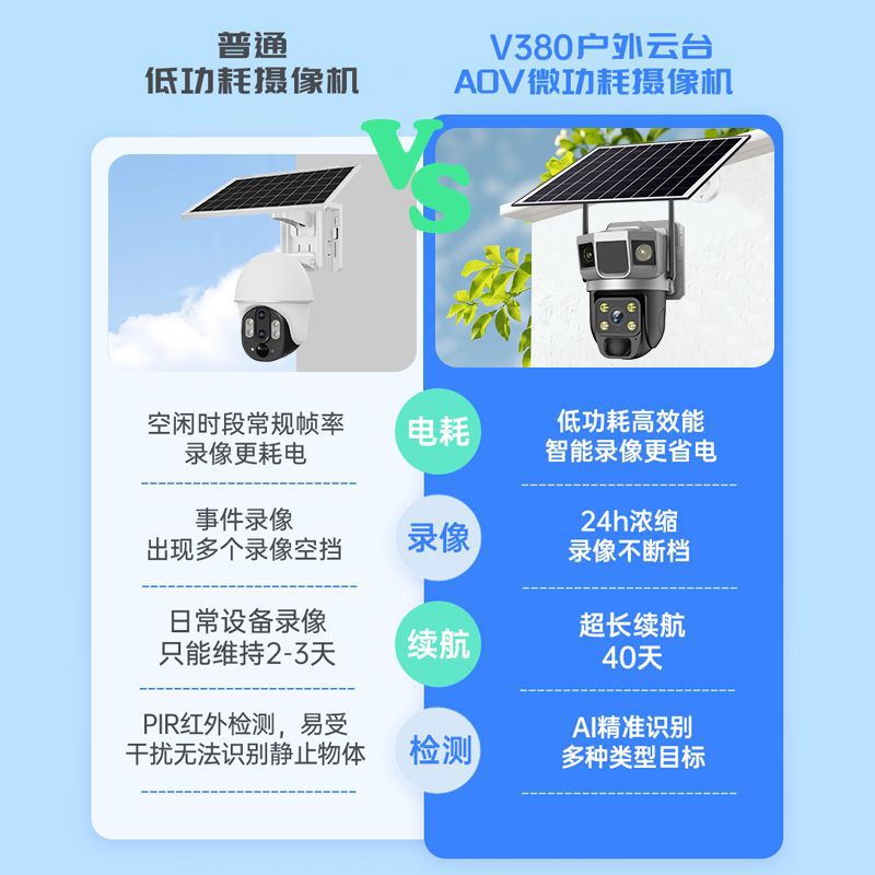 V380pro celda solar 4G monitoreo de 24 horas de video de doble lente remota al aire libre cámara AOV visión nocturna