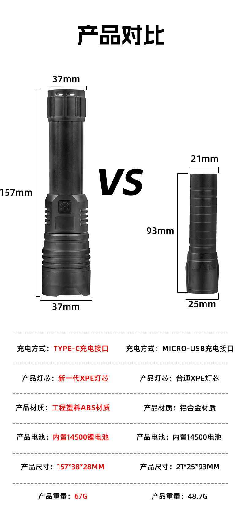 LED high-brightness flashlight, rechargeable, ultra-bright, long-range, zoomable, aluminum alloy, portable, for outdoor night fishing, emergency, and home use
