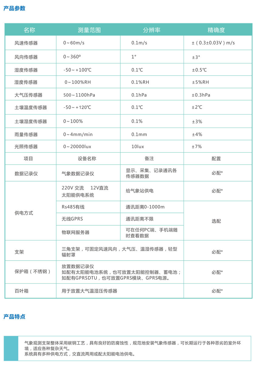 智慧农业气象站2