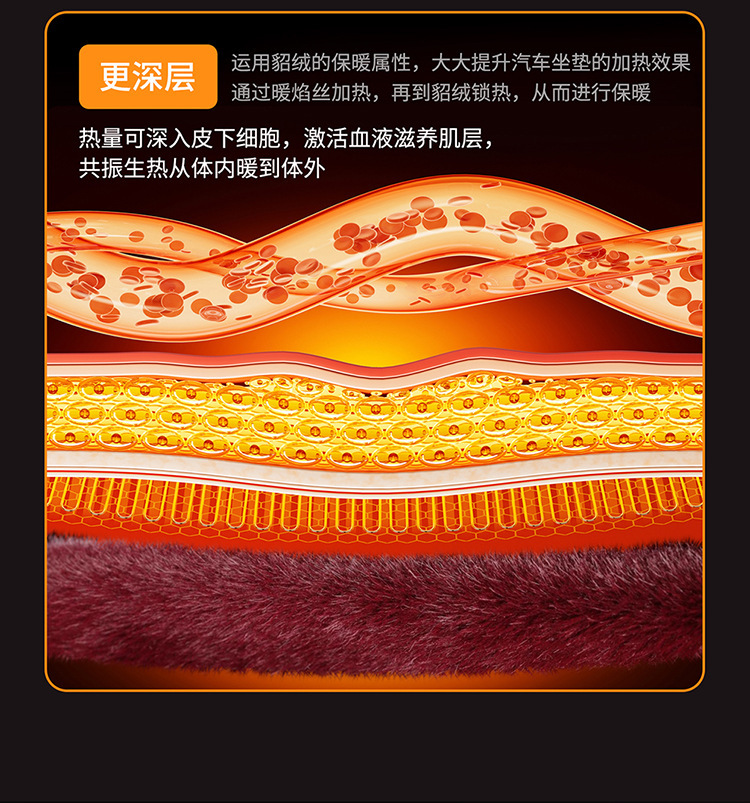 Heated Car Seat Cushion Plush Winter Warm 15S Fast Heating Automatic Constant Temperature Safe Heating Seat Cushion for Five Seats