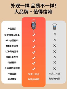 ✅ Portable Electronic Scale Mini High-Precision Portable Household Express Scale 75kg Fish Weighing Small Spring Scale