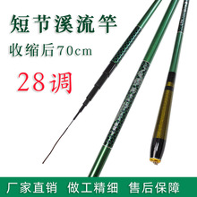 �S�ҬF؛ ̼�ض̹��ָ�28�{Ϫ���ͳ��p��Ӳ��~���͝O��ភU���l