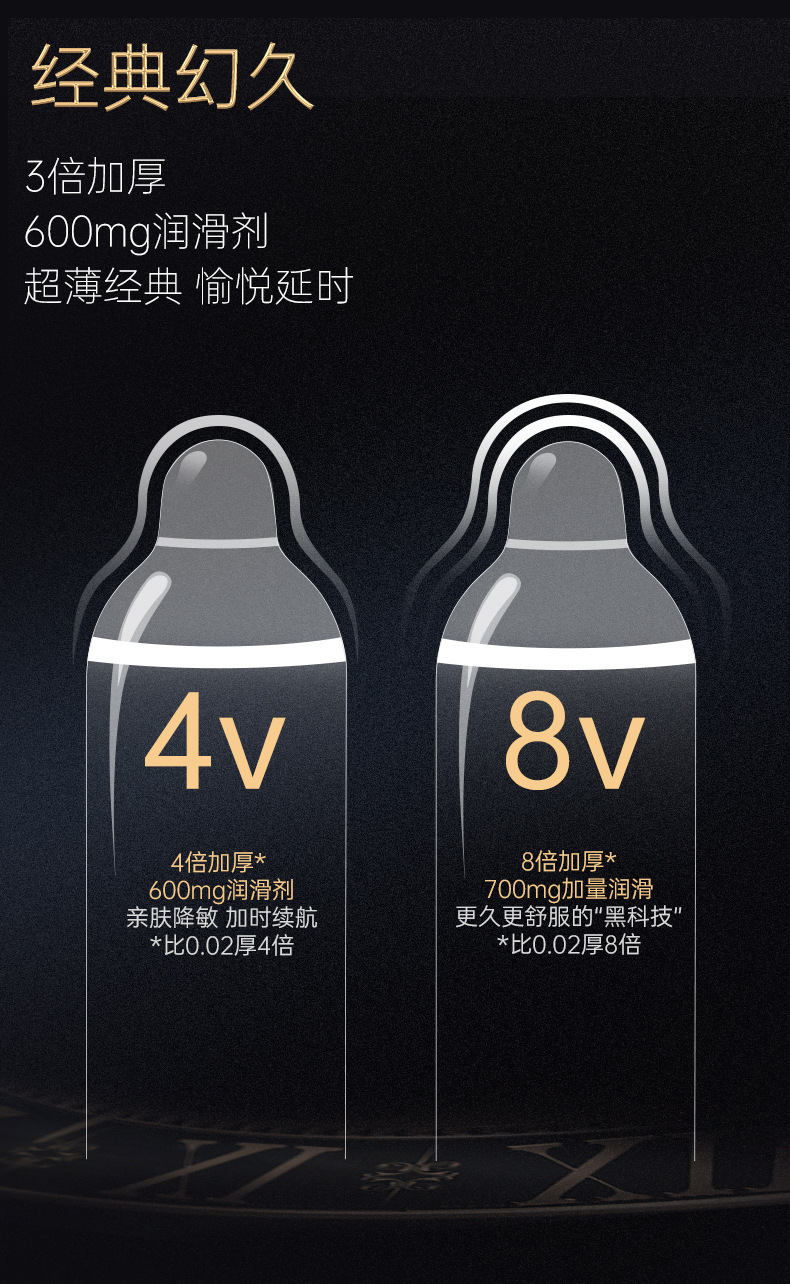 Elephant Huanjiu Series V Three-in-One Condoms, 3-Pack, Ultra-Thin Natural Latex, Medium — detail image 15