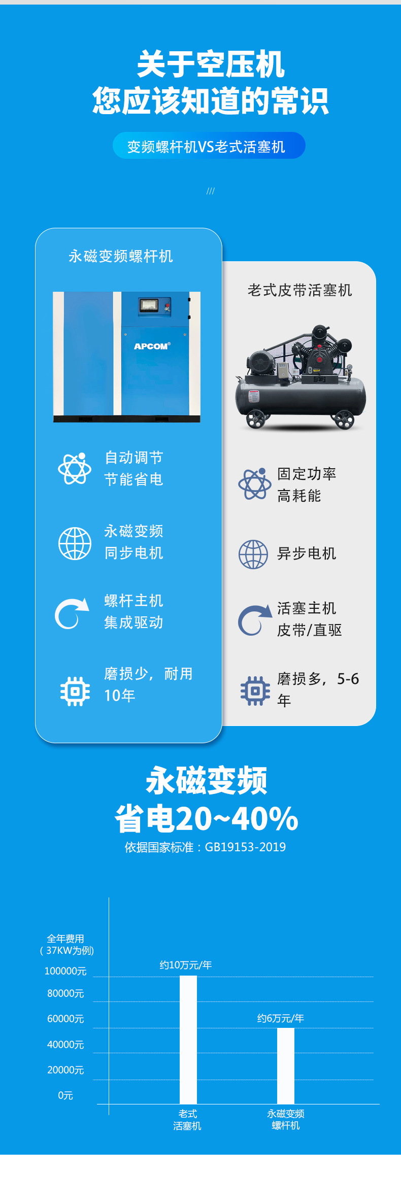Permanent magnet variable frequency screw type 22kw air compressor, small 20HP high-power 15-kilowatt air pump air compressor