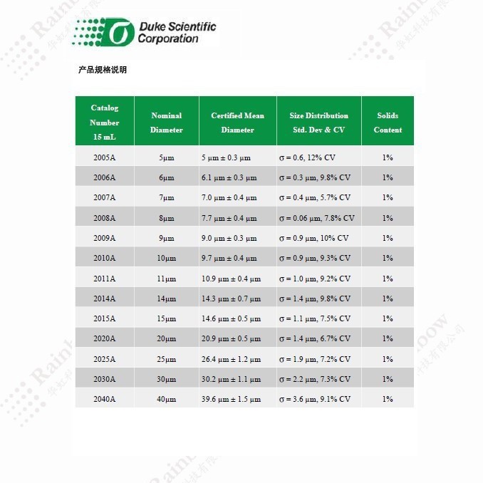 Duke 2030A 2000系列均匀尺度聚合物标准粒子