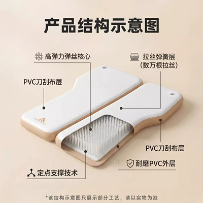 Dual-Use Mattress, Vehicle-mounted inflatable bed