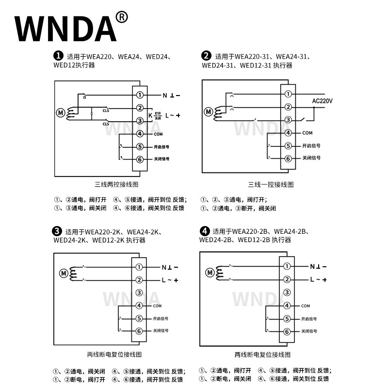 UPVC綯AC220V 24V綯PVC򷧻˫Ͽ