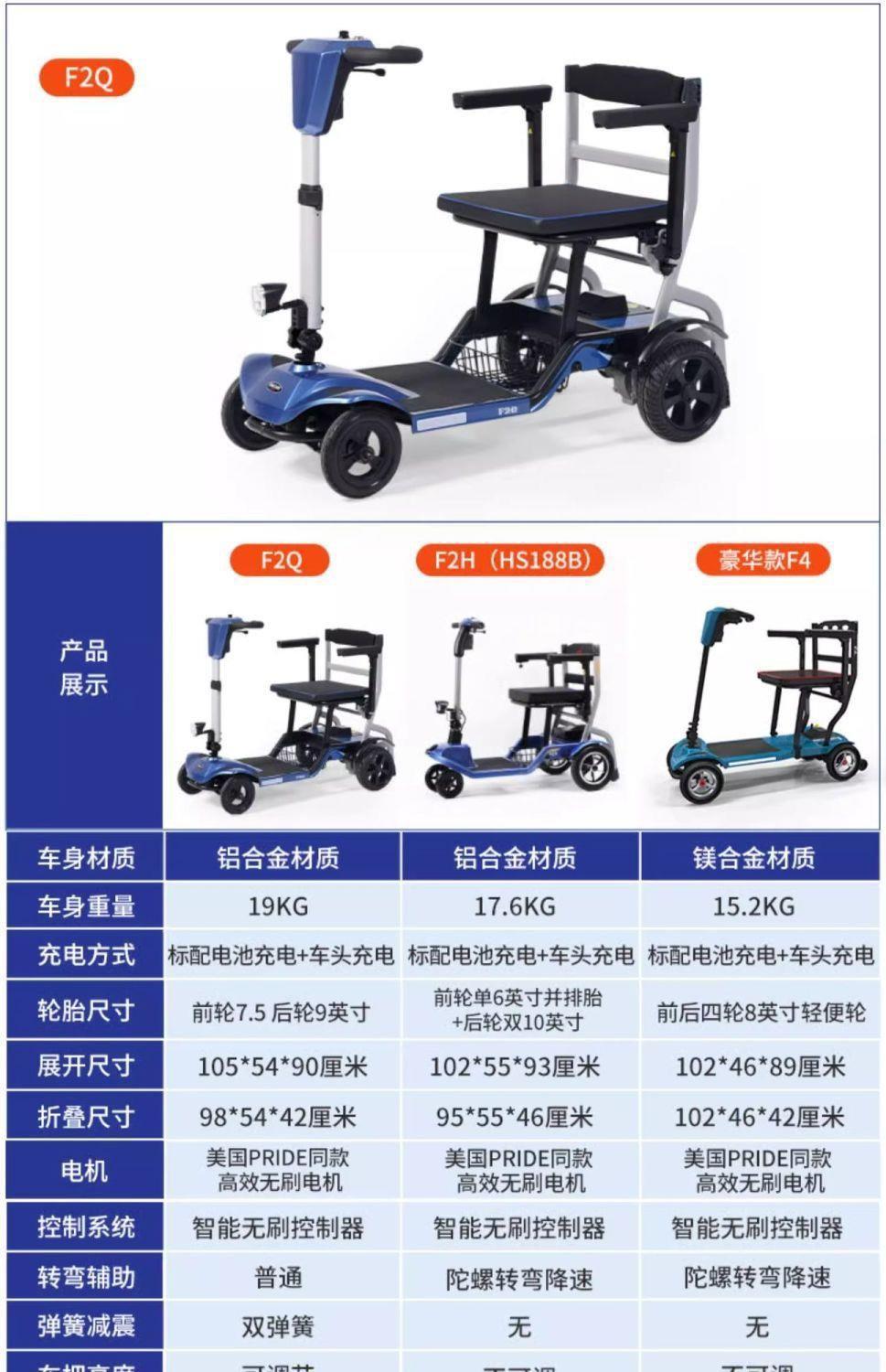 Lightweight Folding Mobility Scooter for the Elderly, Four-Wheel Electric Vehicle, Smart Power-Assisted Vehicle for Travel and Boarding a Plane