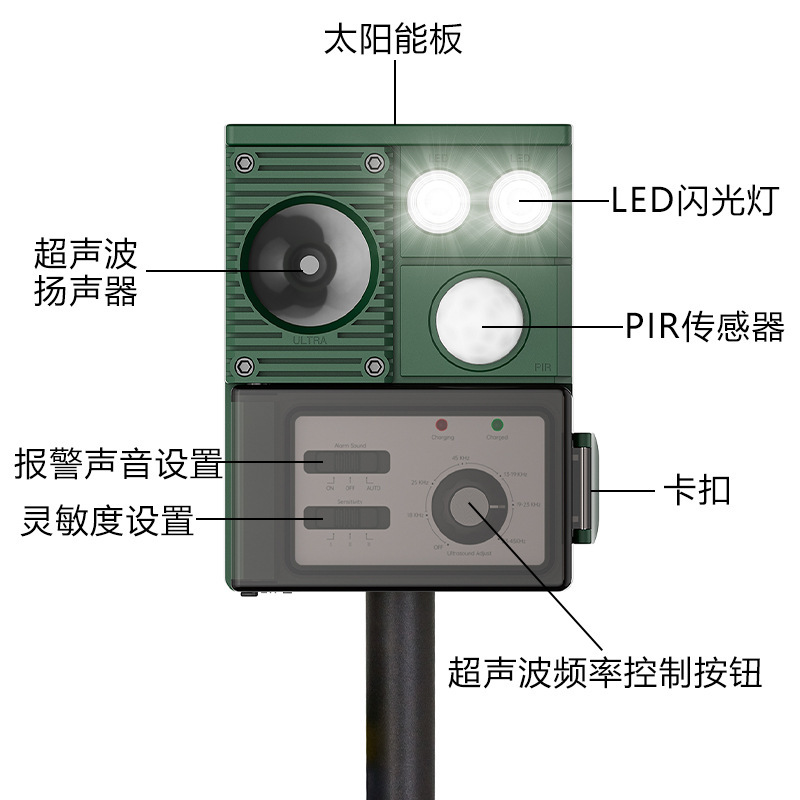 超音波鳥よけ器ヘッドライト携帯知能誘導長航続充電動物よけ器|undefined