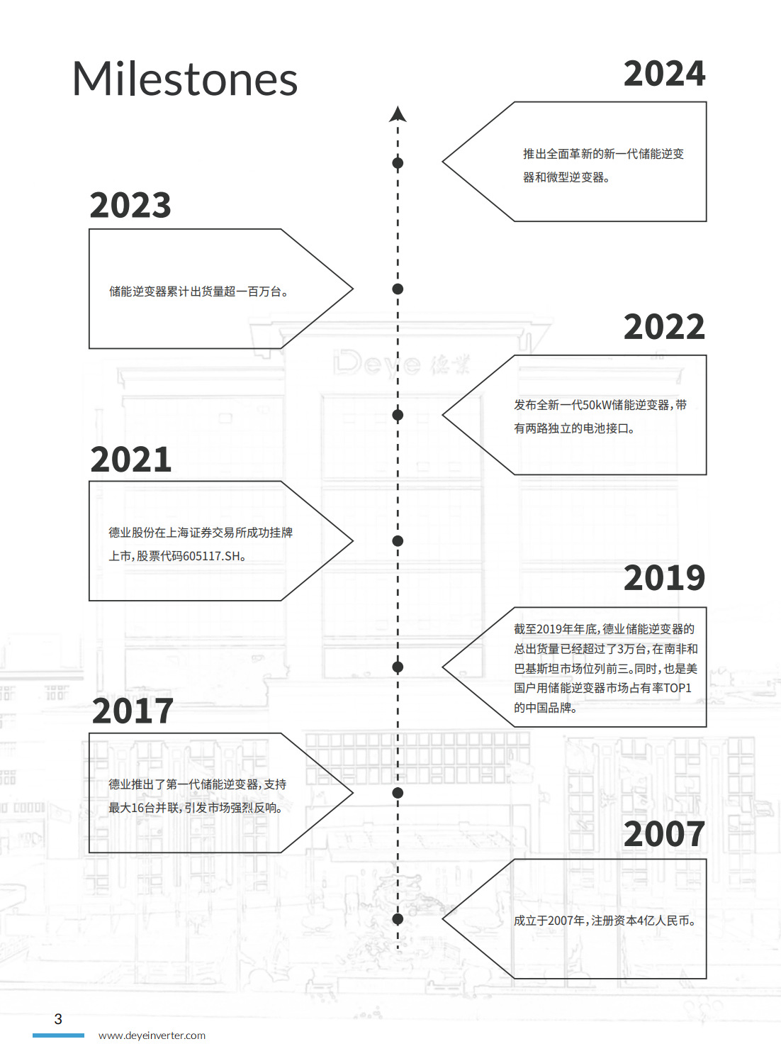 中文-德业逆变器-画册_01
