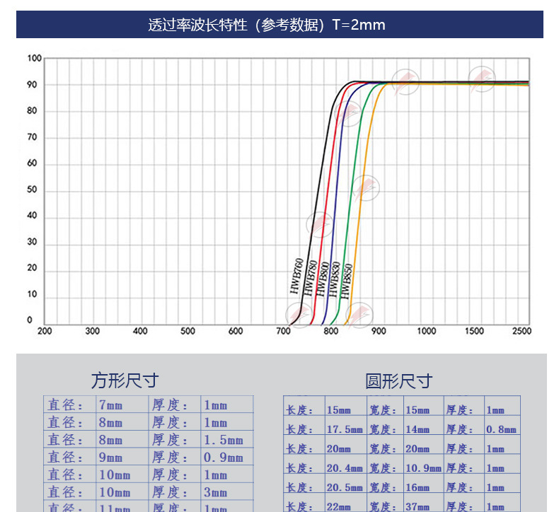 黑玻璃红外滤光片800nm以上高透滤波镜可见光截止_04.j