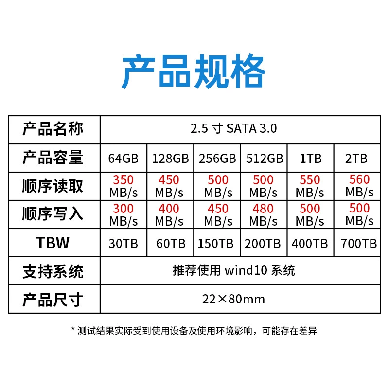 Твердотельный накопитель M.2 NGFF, интерфейс SATA, компьютерный SSD 128G 256G 512G 1T для общего назначения