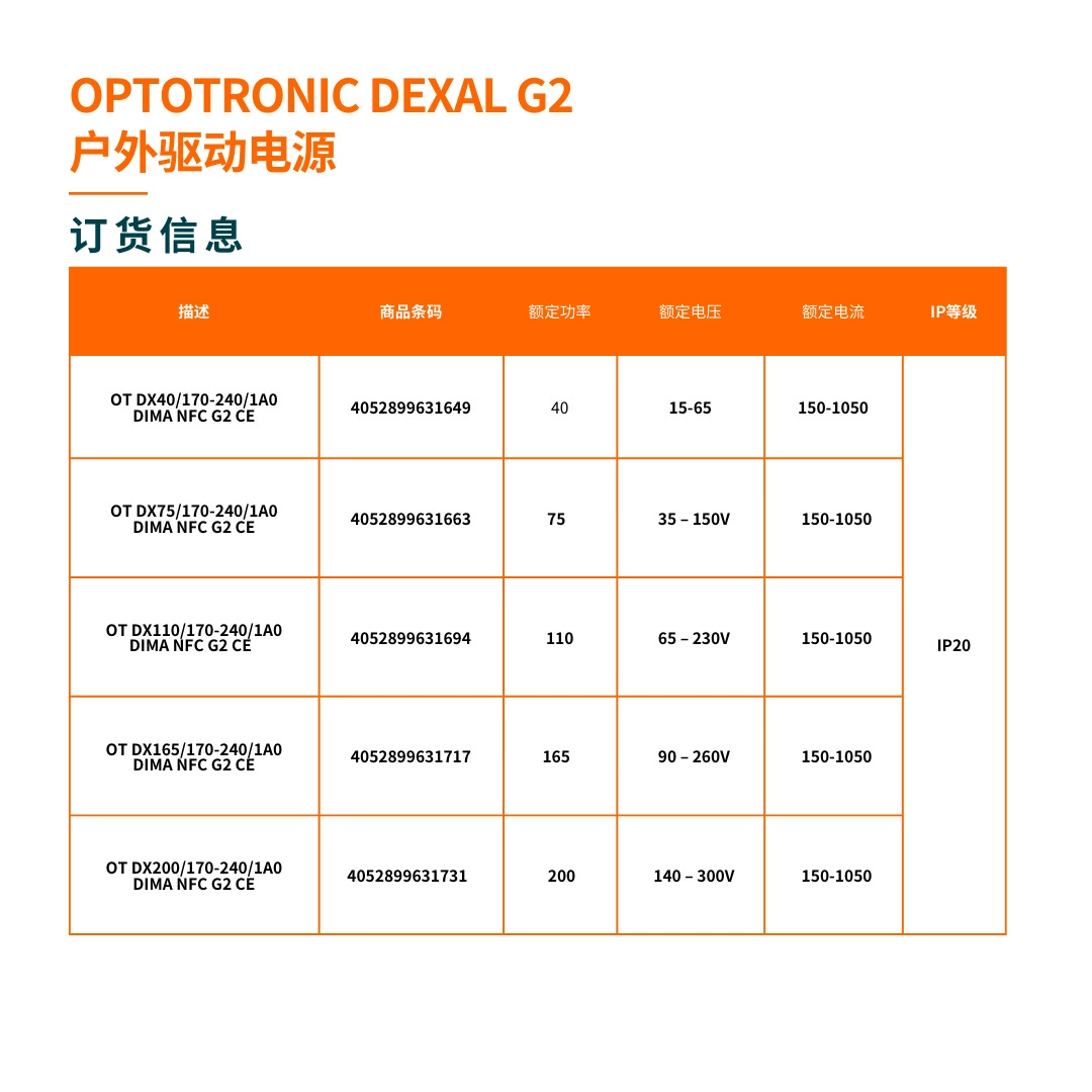 Миниатюрный блок питания для путешествий Osram, умная уличная лампа, прожектор, 200Вт