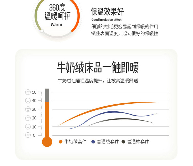 冬季牛奶绒床裙四件套加厚法莱绒加绒双人床单被套珊瑚绒床上用品详情7