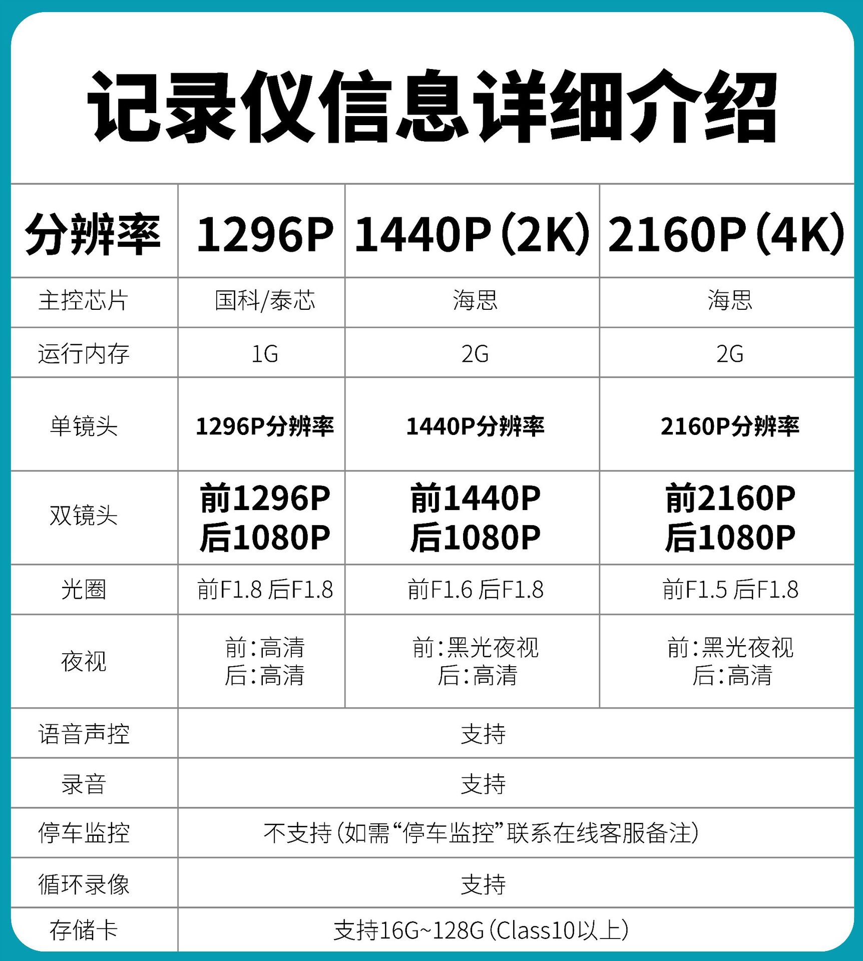 2026 Beijing Hyundai seventh-generation Elantra dashcam, original factory-made, no wiring required, 4K high-definition night vision