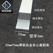 �X�Ͻ���X20*3mm���X��һ�����տ�߅�l���ĉ��l�bl���_���Ͳ�