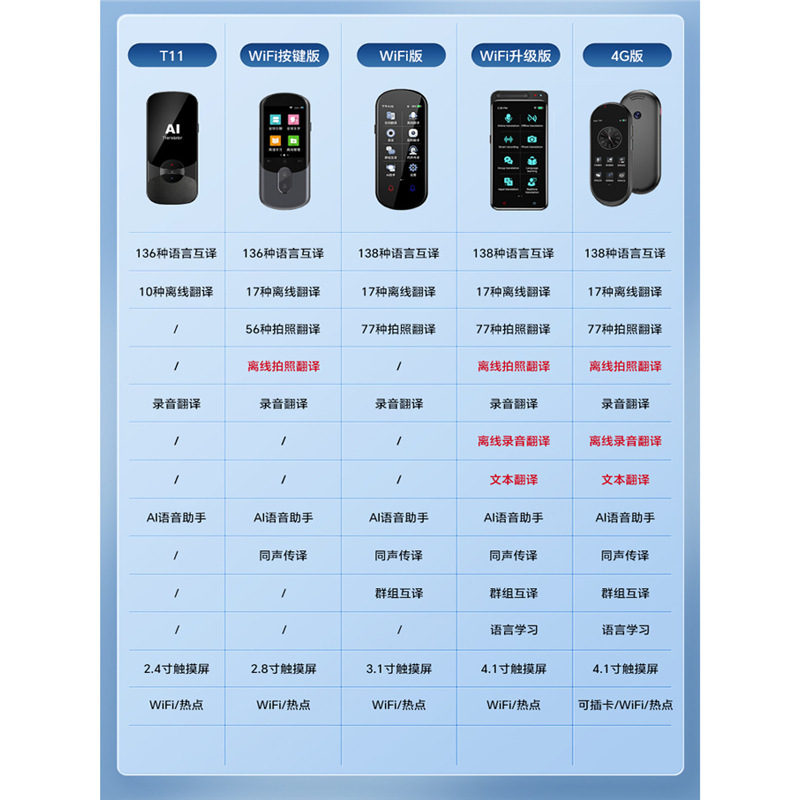 出国旅游翻译机同声翻译器实时对话翻译神器多国语言俄语日语英语|undefined