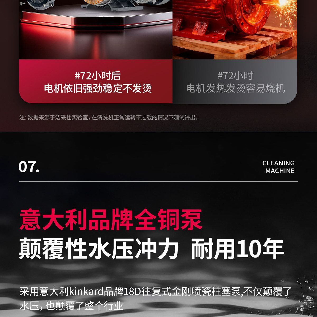 【Black Cat Genuine Product】Ultra-High-Pressure Car Washer for Car Wash Shops, Professional Household and Commercial High-Power Cleaning Device
