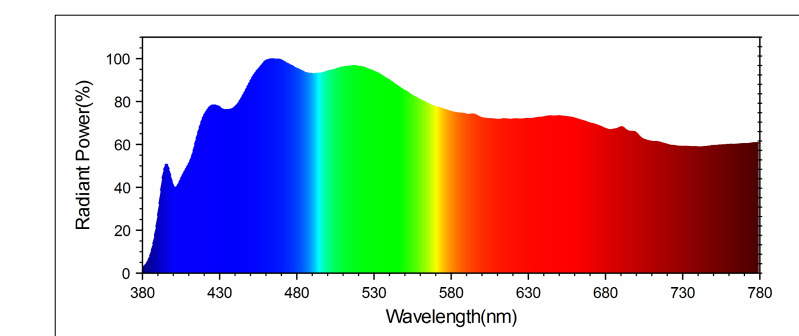 3030̫��������Ƭ����������������380-780nm��׼����led��Դ