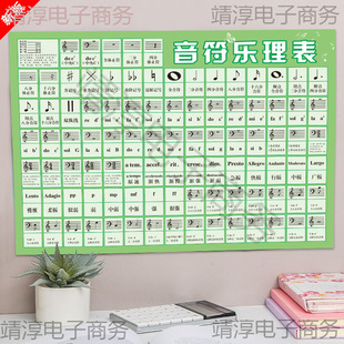Guitar Fingerboard Scale Chart Waterproof High-Definition Note Music Theory Learning Staff 88 Piano Beginner Wall Sticker Poster