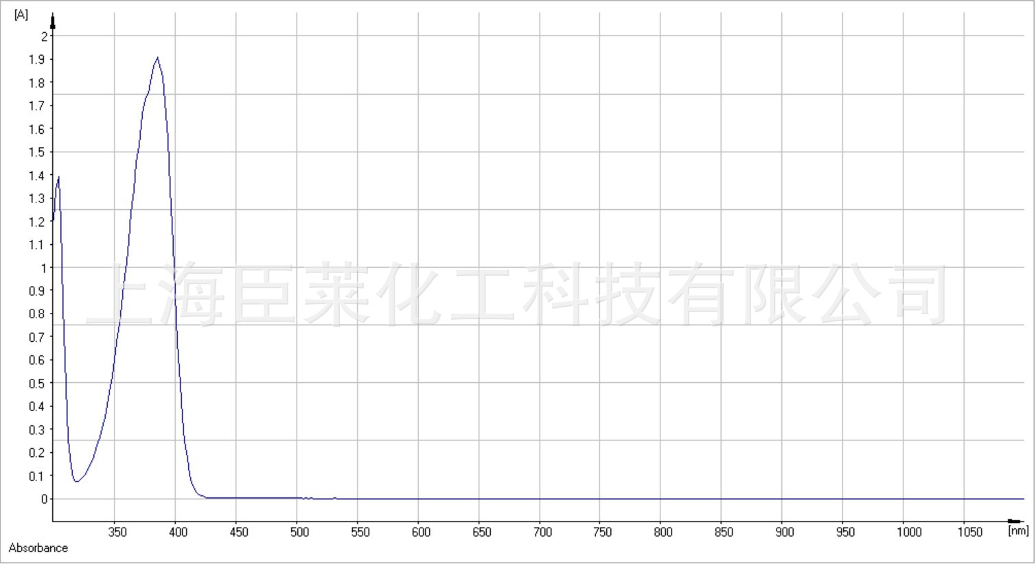 BA28 蓝光吸收剂 蓝光遮蔽剂 抗蓝光 用于防蓝光TPU膜