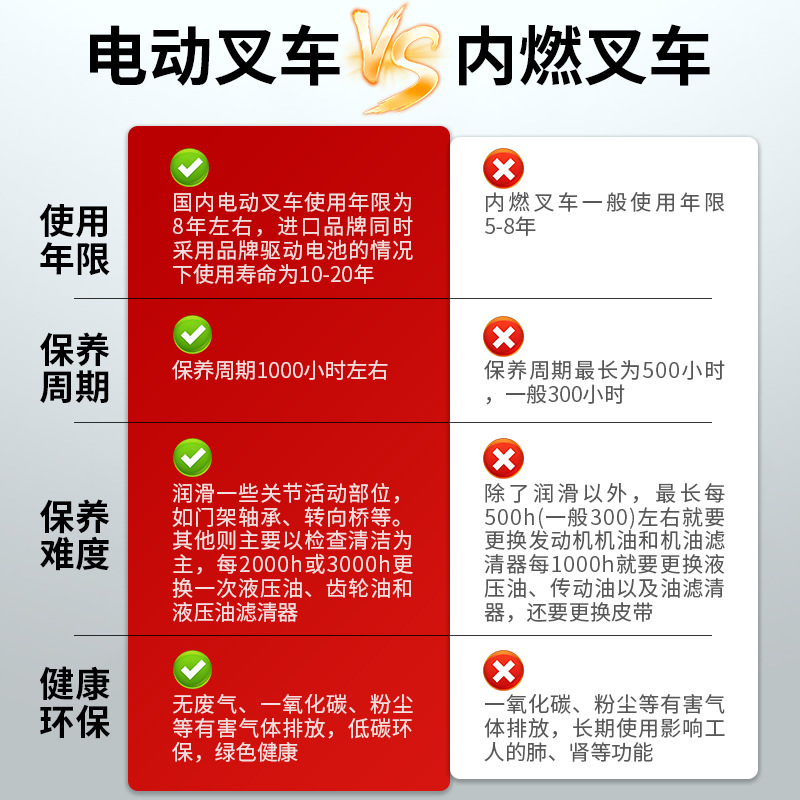 Carrileta elevadora eléctrica de tres puntos de apoyo de 0,5 toneladas a 3 toneladas de elevación de camión elevador de almacenamiento de cuatro ruedas