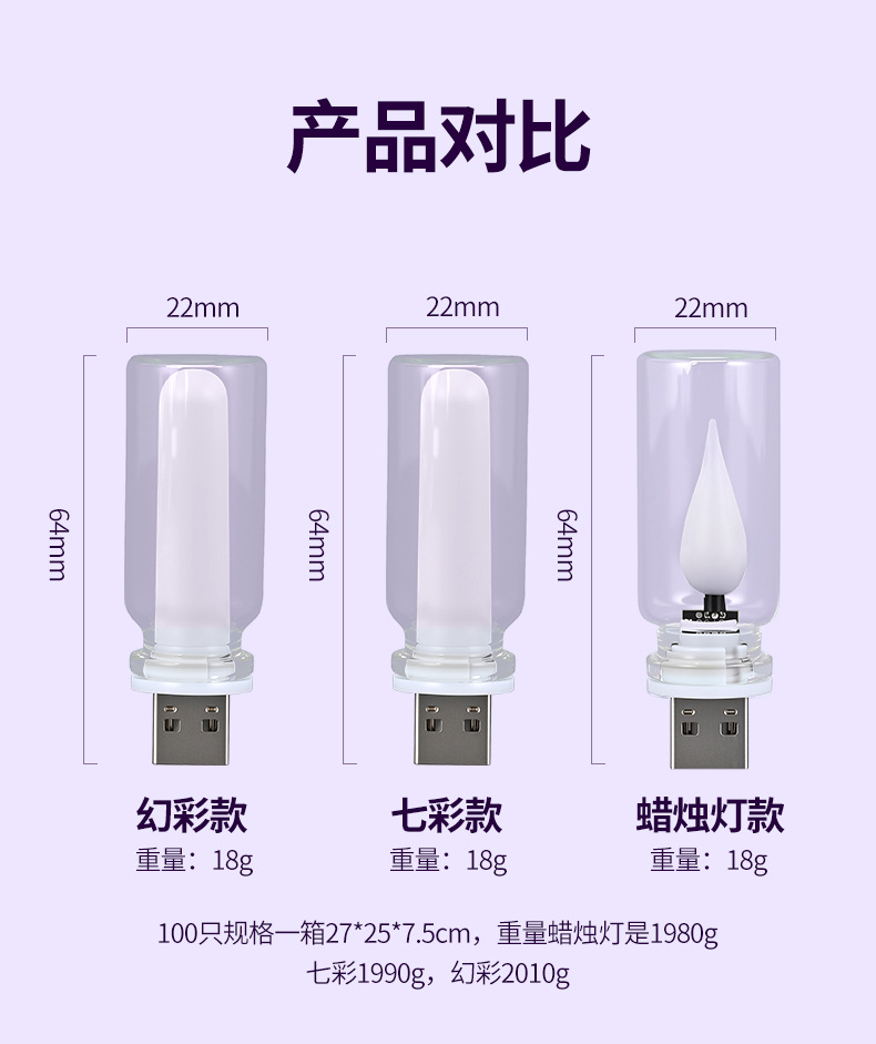Cross-Border New Model Car USB Night Light, Car Atmosphere Light, Glass Bottle Led Colorful Flowing Light, Universal Decorative Light
