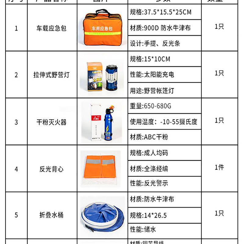Car Fire Extinguisher Emergency Kit, Small Portable Rescue Medical Kit, Car First Aid Kit Emergency Equipment