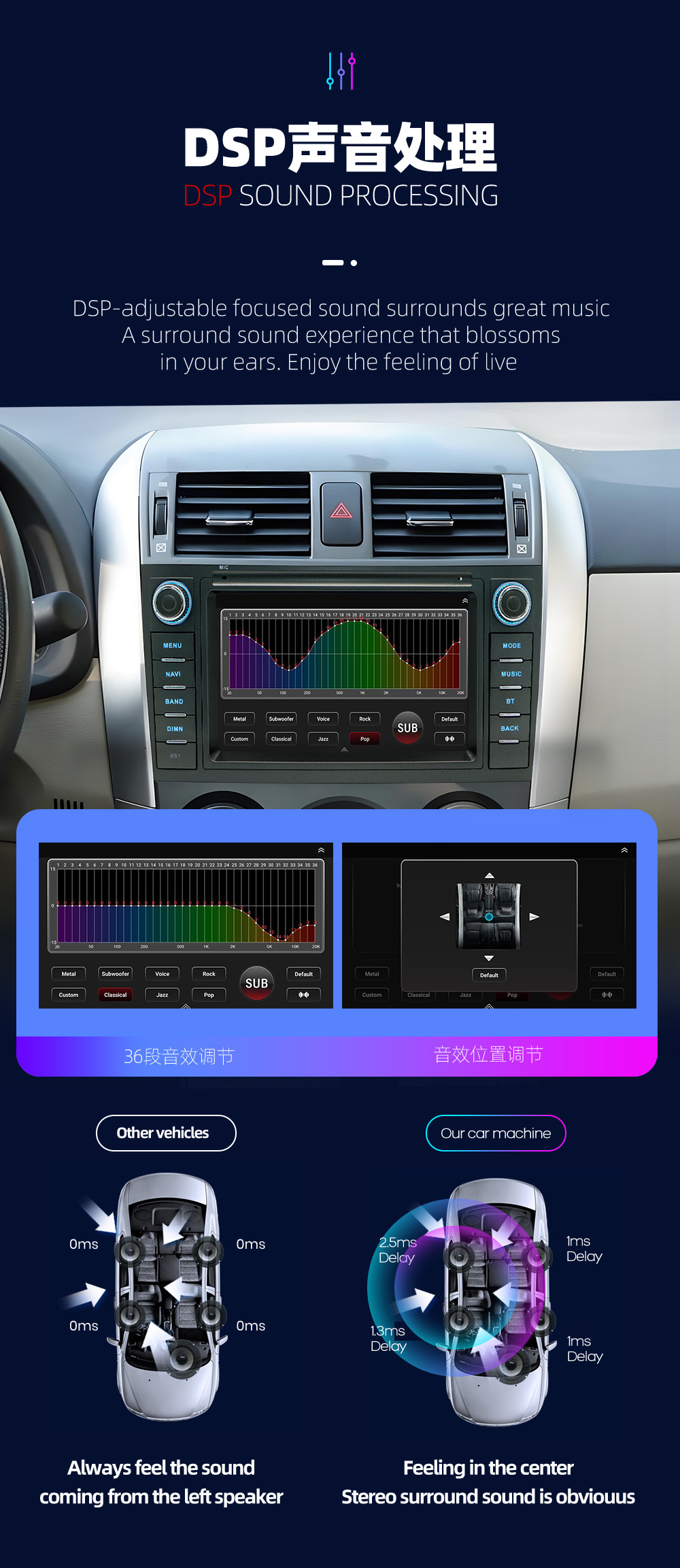 Suitable for Toyota Corolla Gps Navigation All-In-One Reversing Rear View Image Craplay Car Player