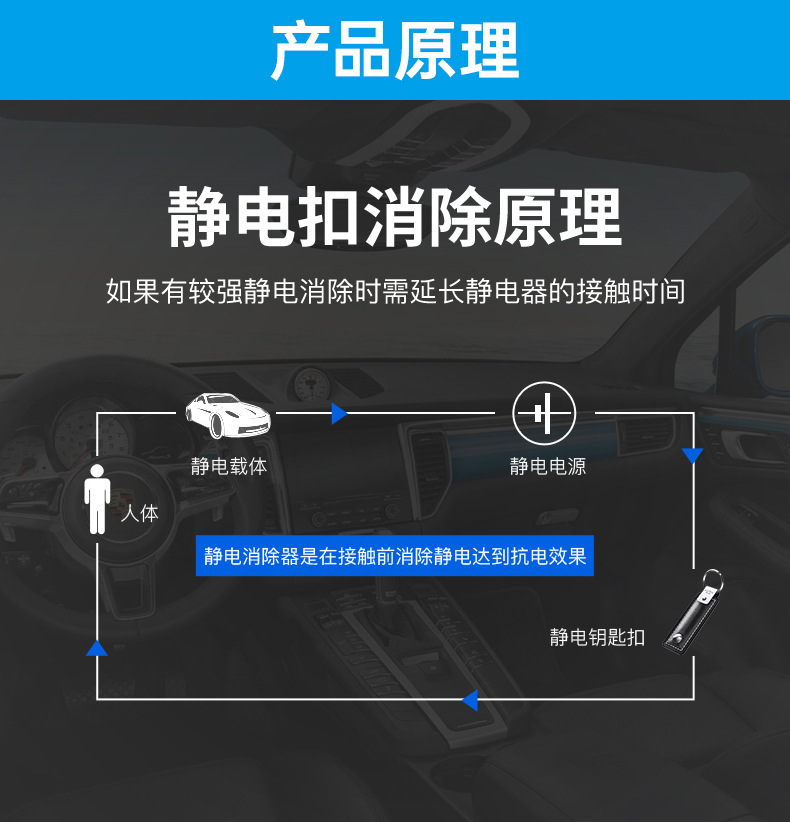 Shunwei Auto Anti-Static Keychain Electrostatic Eliminator for Car, Double-Section Anti-Static Keyring SD-2211