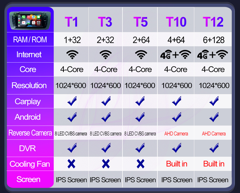 Suitable for 7inch Seat Ibiza 09-13 Android Mp5 Bluetooth Central Control Car Navigation Carplay