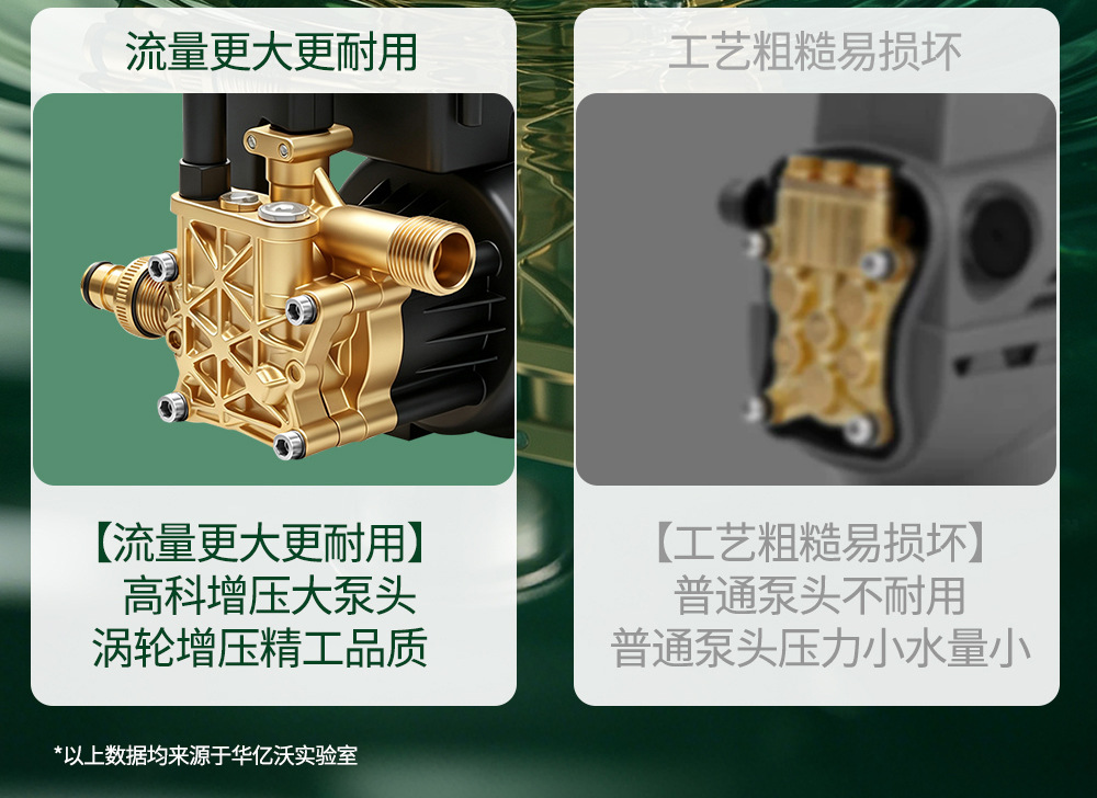 New energy external discharge high-pressure cleaning machine 220V powerful floor and car washing water gun, portable outdoor car washer for home use