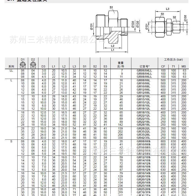 美国Parker派克GR08/06LCFX 直通变径进口接头现货