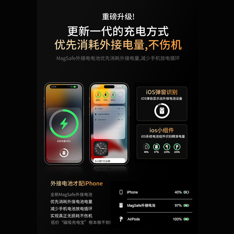 マグセーフ三合一外付け電池10000mah急速充電QI2.0マグネット充電宝は腕時計のイヤホンを充電することができます。|undefined