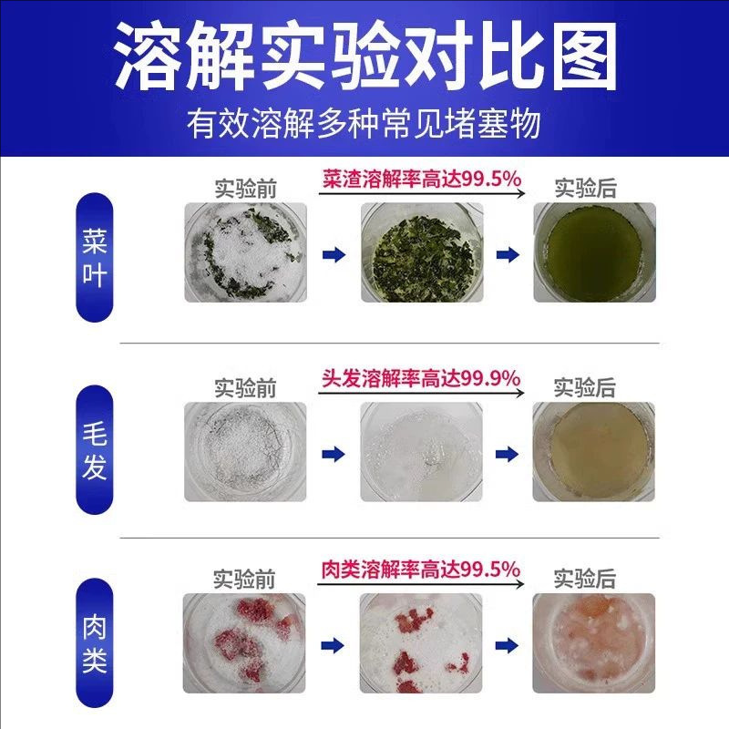 管道疏通剂强力溶解剂液体通厨房下水道油污神器厕所马桶堵塞专用|undefined