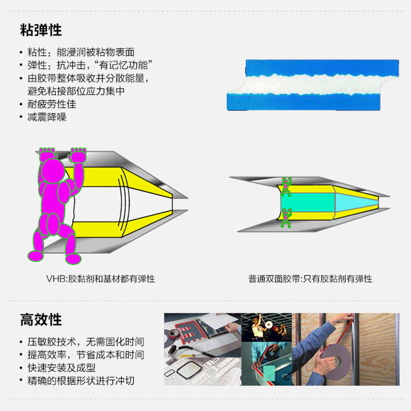 3 メートル両面テープアクリルフォーム VHB 車防水両面テープ強粘着跡なし 3 メートル接着剤 5608/5611