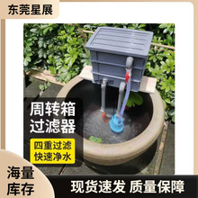 �~���^�V����ˮѭ�h����һϵ�y����B�~��Ʒ��ȫ�����������D����